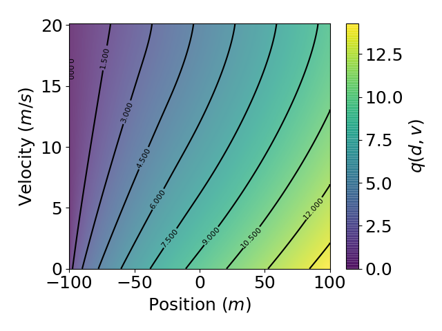 Value function, c3 prioritized