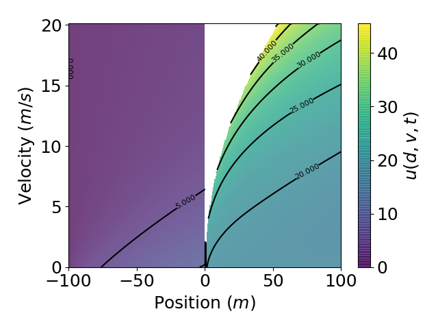 Value function at t = 30s