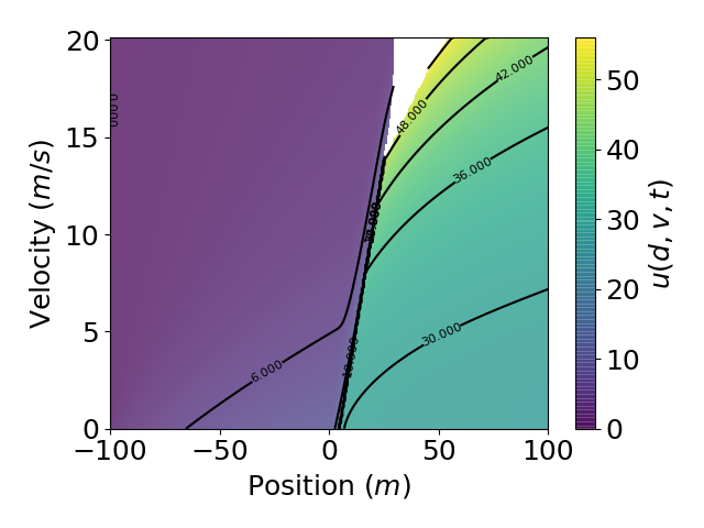 Value function at t = 1.5s